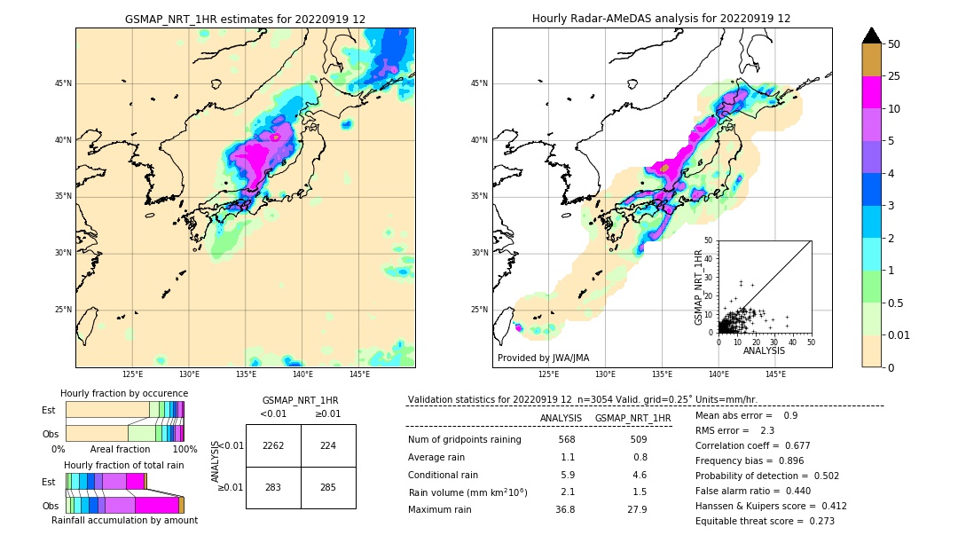 GSMaP NRT validation image. 2022/09/19 12