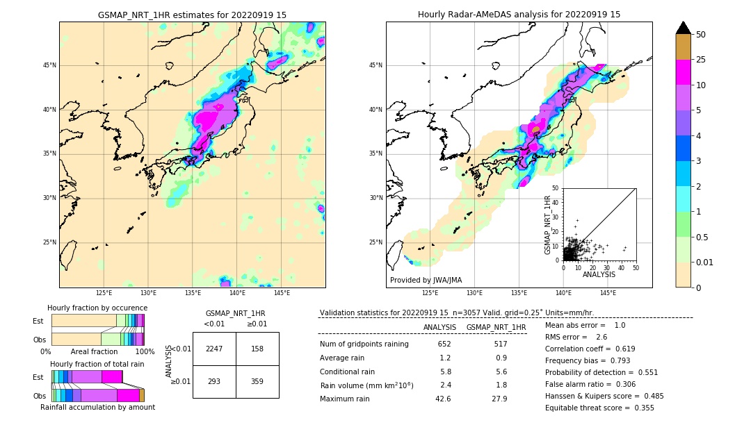 GSMaP NRT validation image. 2022/09/19 15