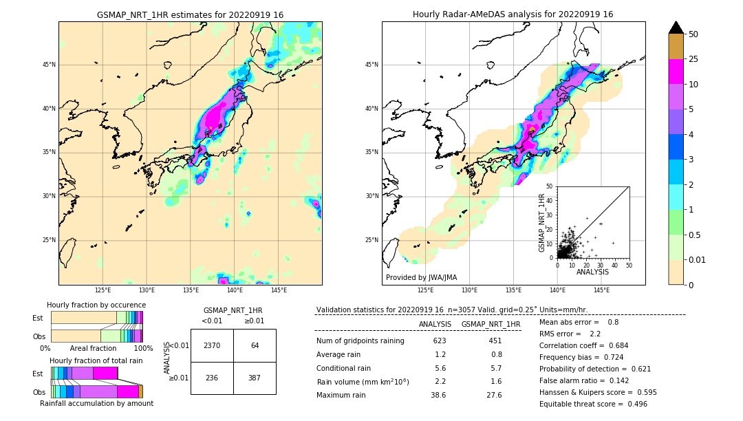 GSMaP NRT validation image. 2022/09/19 16