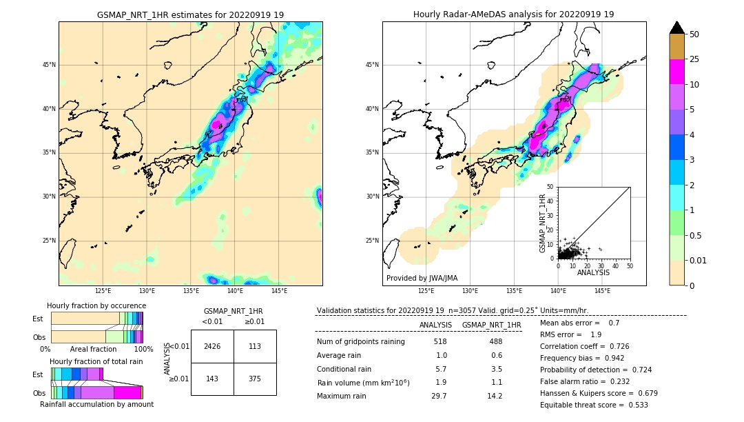 GSMaP NRT validation image. 2022/09/19 19