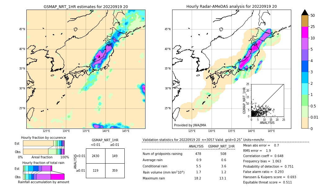 GSMaP NRT validation image. 2022/09/19 20