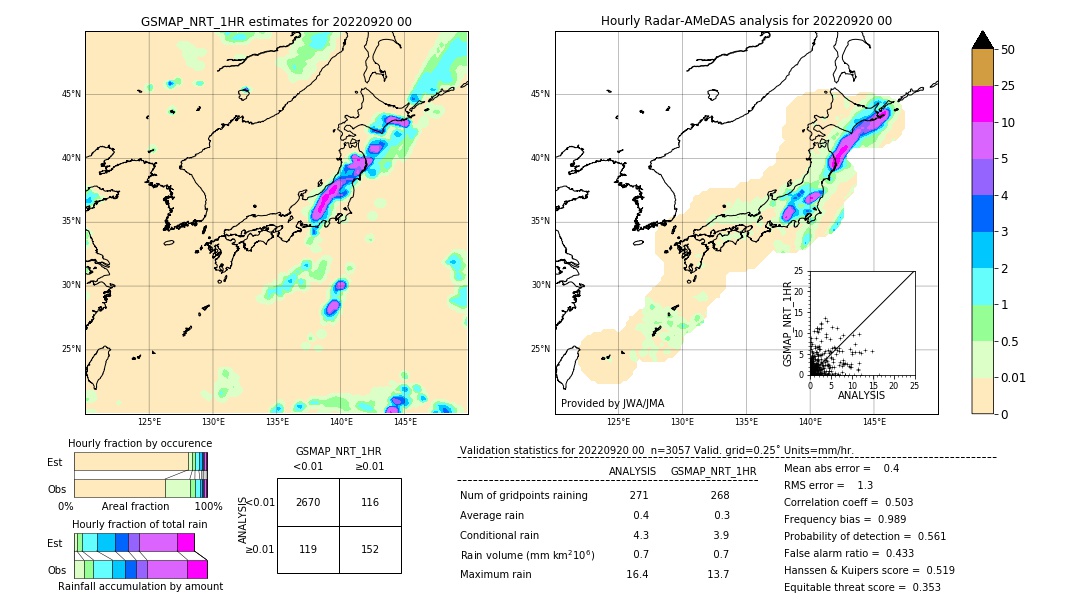 GSMaP NRT validation image. 2022/09/20 00