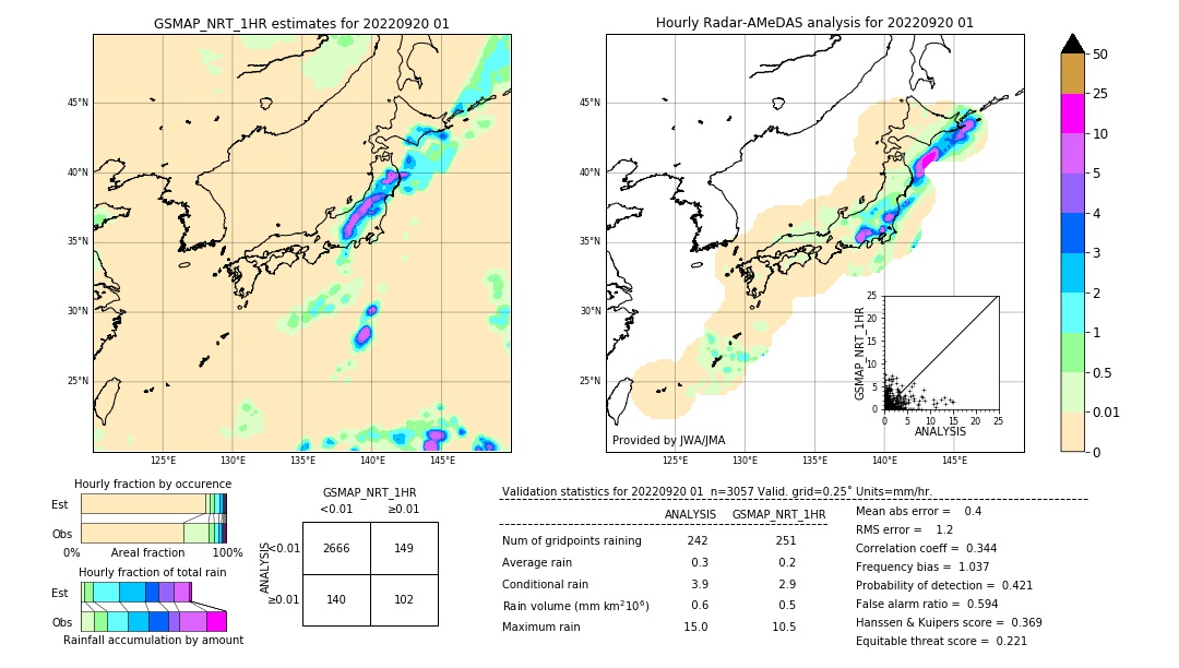 GSMaP NRT validation image. 2022/09/20 01