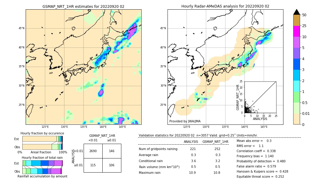 GSMaP NRT validation image. 2022/09/20 02