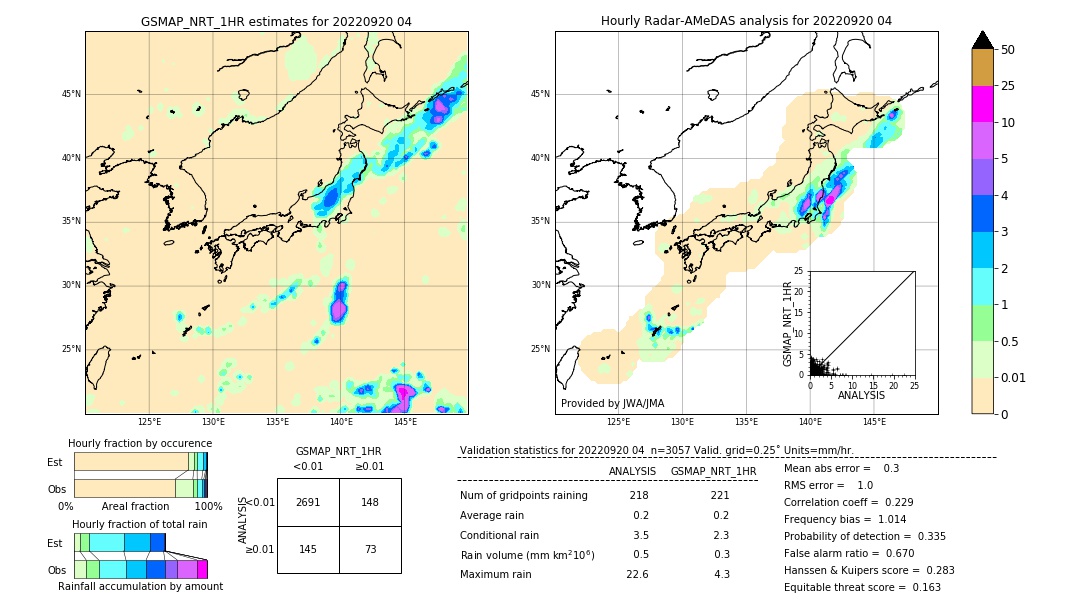 GSMaP NRT validation image. 2022/09/20 04