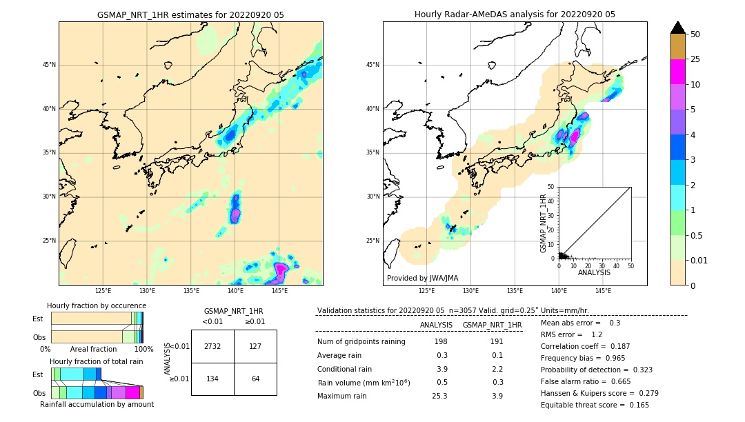 GSMaP NRT validation image. 2022/09/20 05