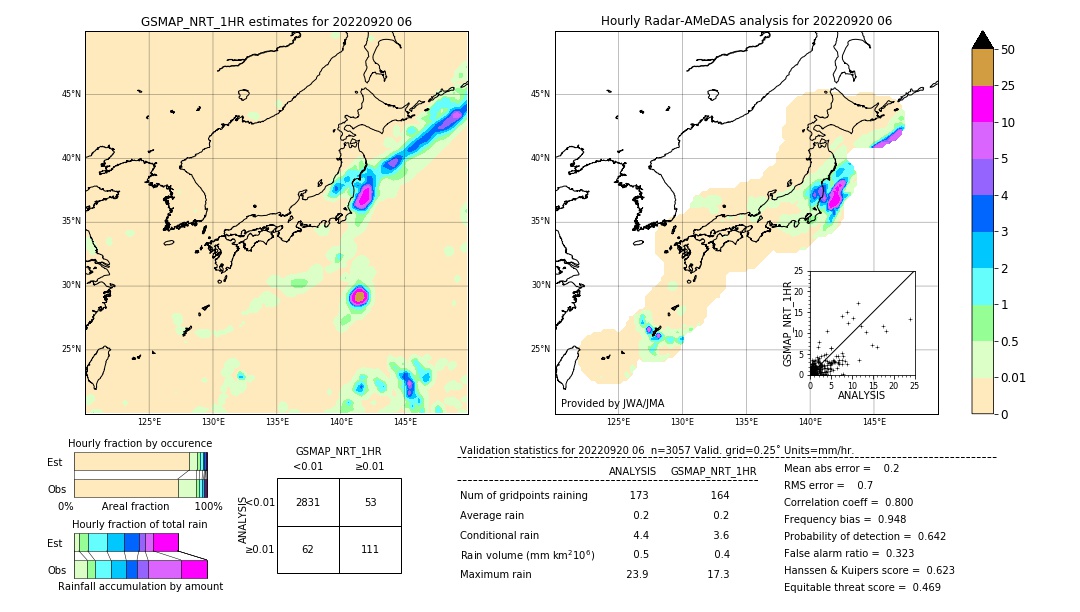 GSMaP NRT validation image. 2022/09/20 06