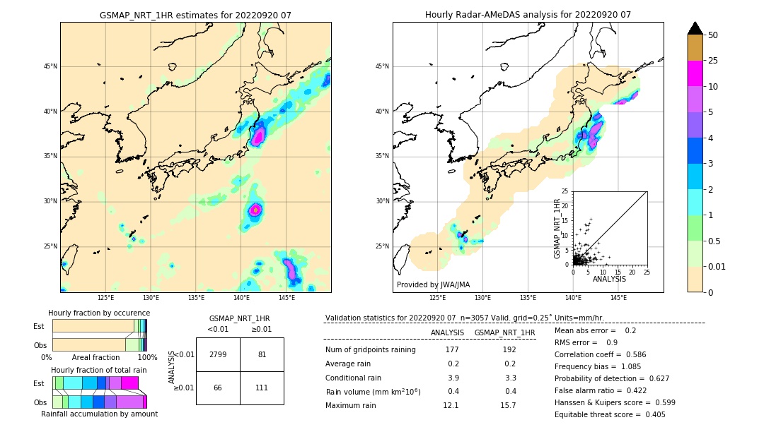 GSMaP NRT validation image. 2022/09/20 07