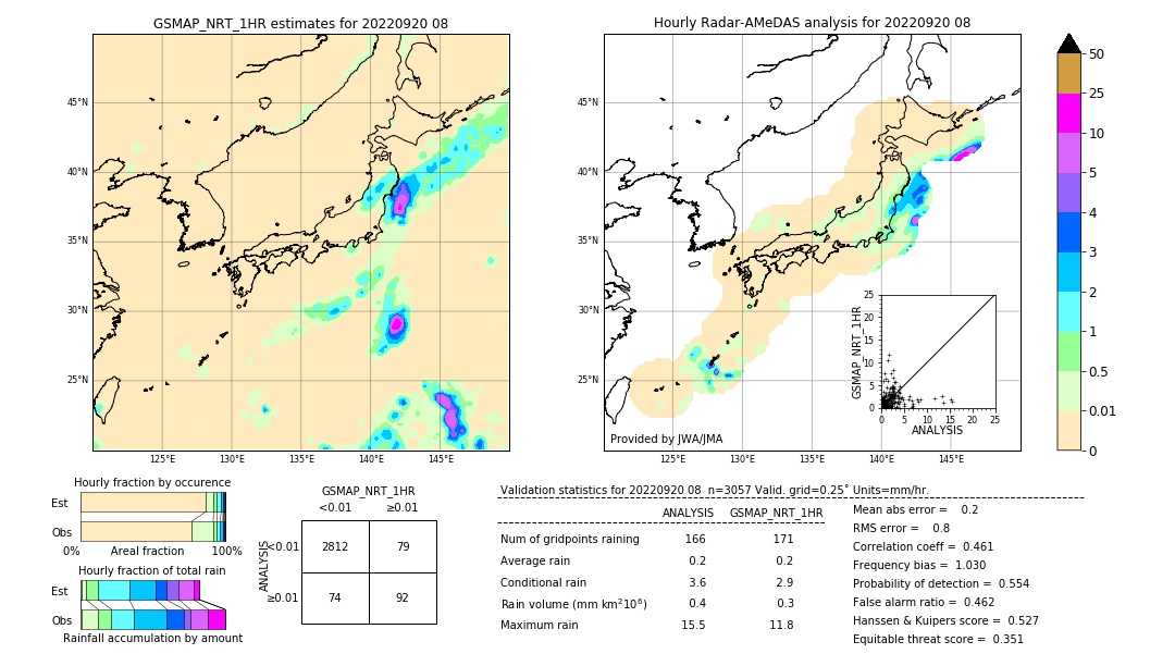 GSMaP NRT validation image. 2022/09/20 08