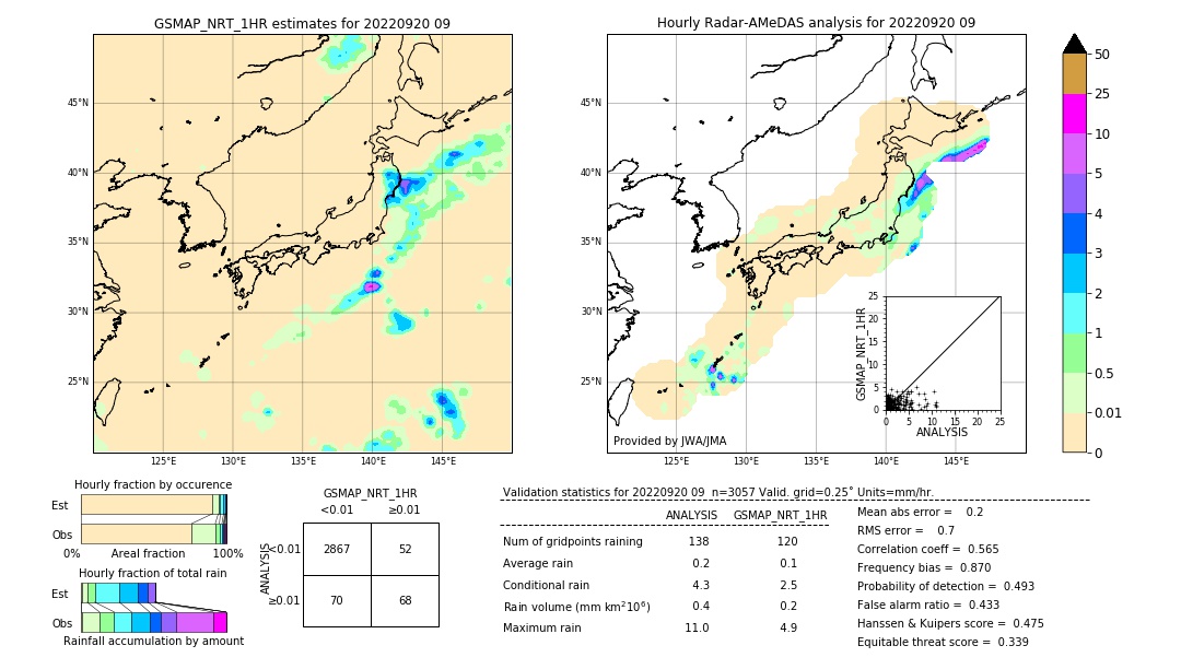 GSMaP NRT validation image. 2022/09/20 09