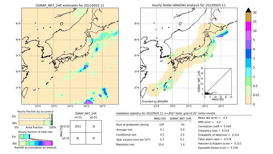 GSMaP NRT validation image. 2022/09/20 11