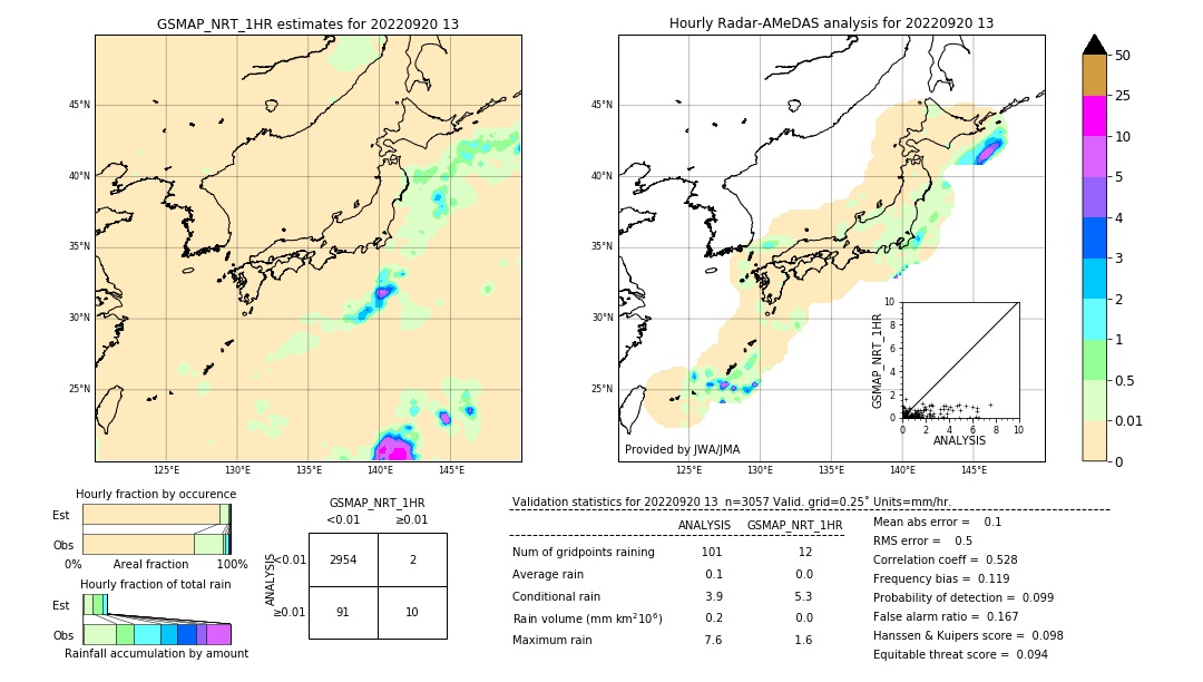 GSMaP NRT validation image. 2022/09/20 13