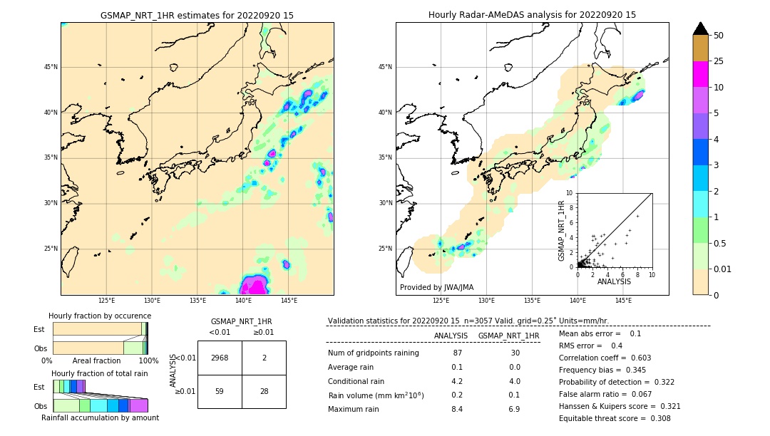 GSMaP NRT validation image. 2022/09/20 15