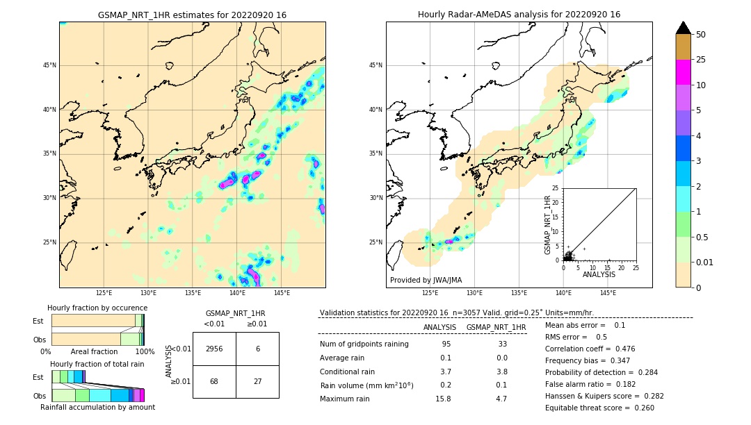 GSMaP NRT validation image. 2022/09/20 16