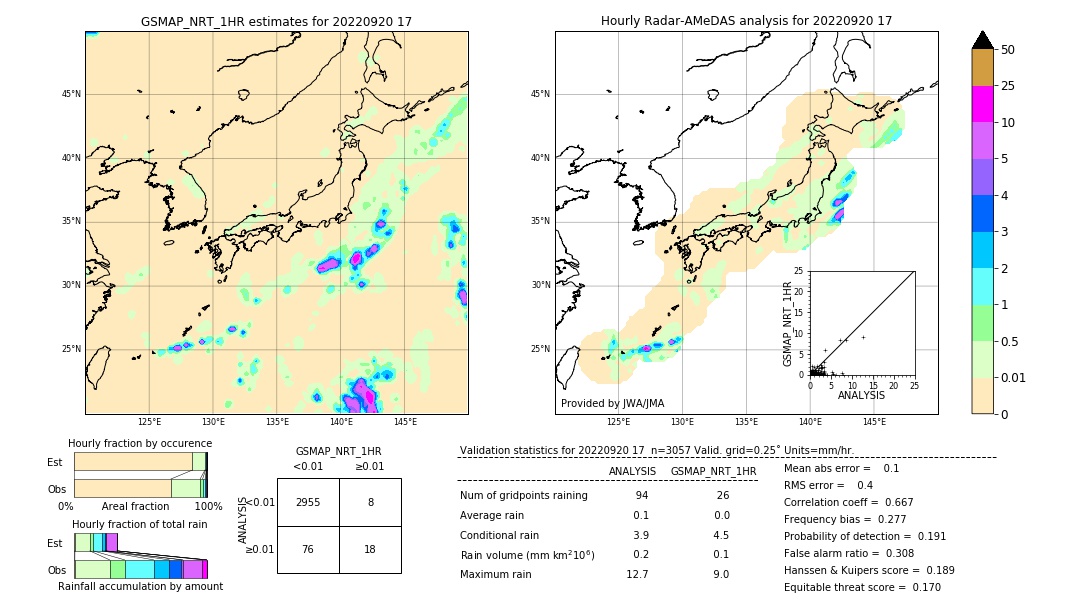 GSMaP NRT validation image. 2022/09/20 17