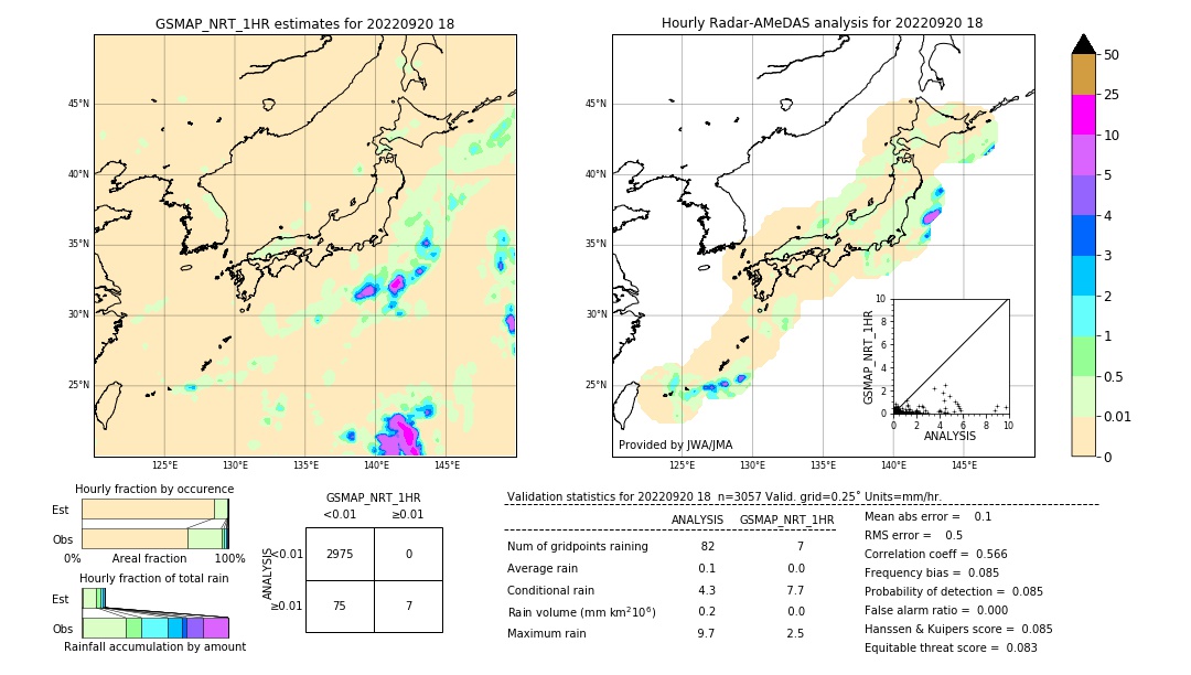 GSMaP NRT validation image. 2022/09/20 18