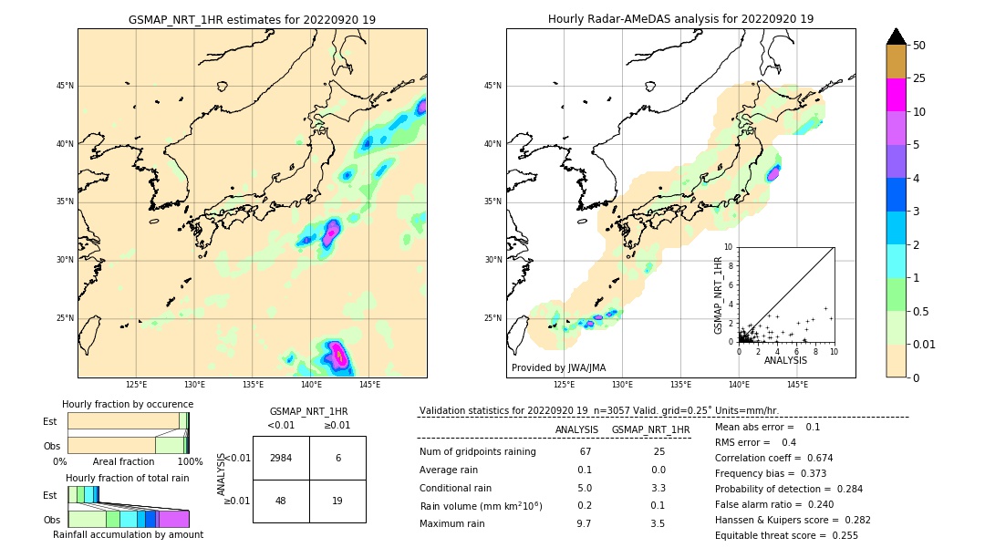 GSMaP NRT validation image. 2022/09/20 19