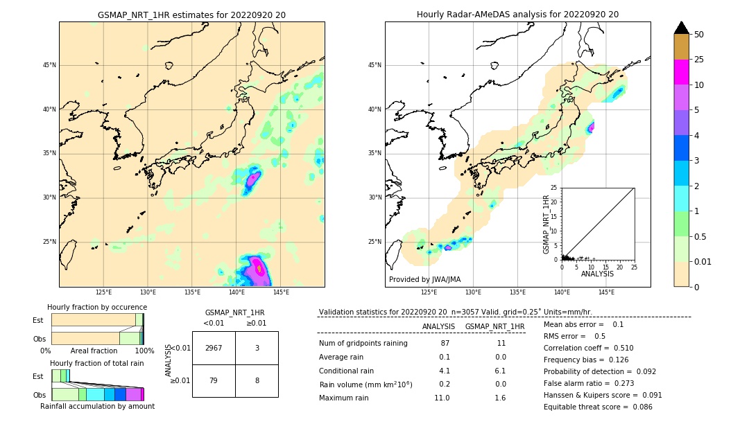 GSMaP NRT validation image. 2022/09/20 20