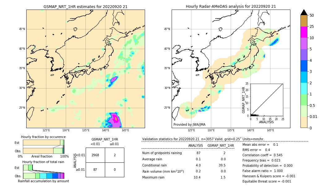 GSMaP NRT validation image. 2022/09/20 21