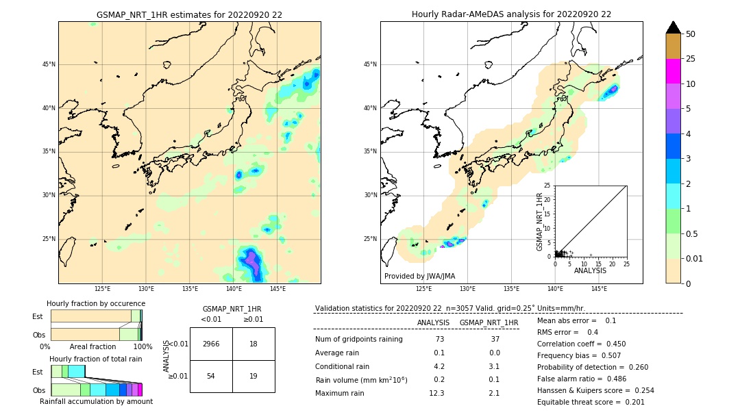 GSMaP NRT validation image. 2022/09/20 22