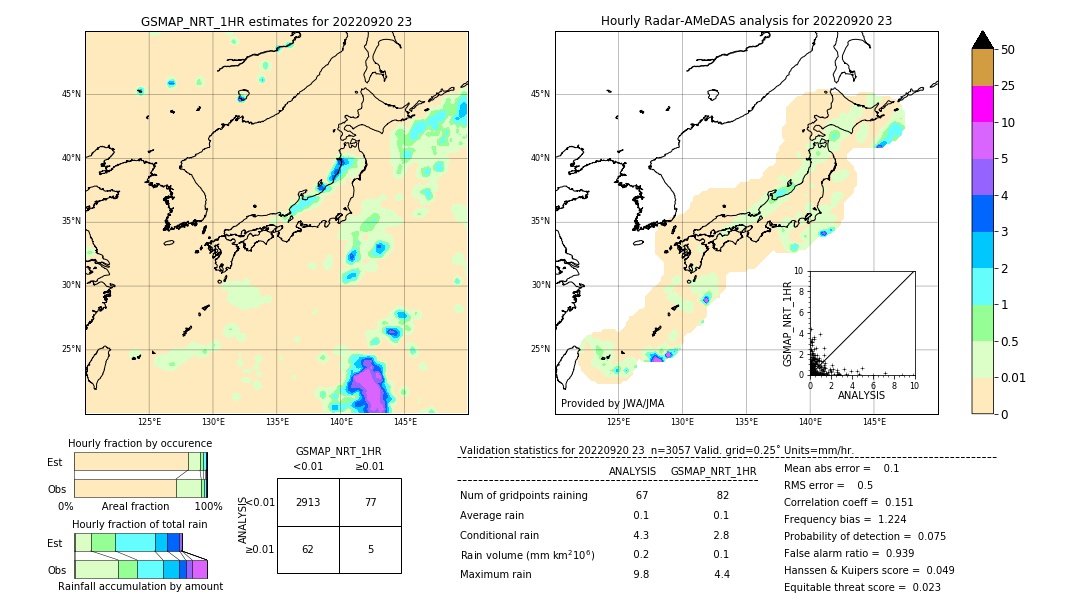 GSMaP NRT validation image. 2022/09/20 23