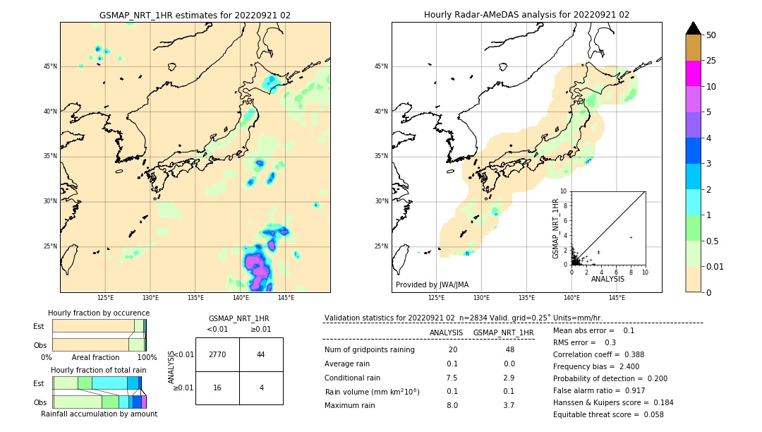 GSMaP NRT validation image. 2022/09/21 02