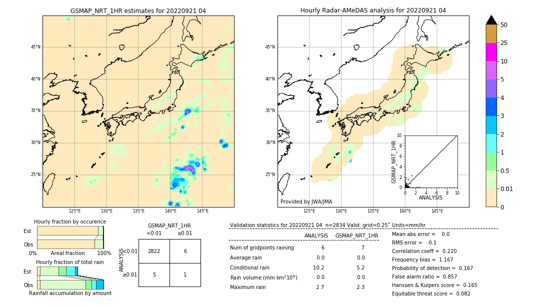 GSMaP NRT validation image. 2022/09/21 04