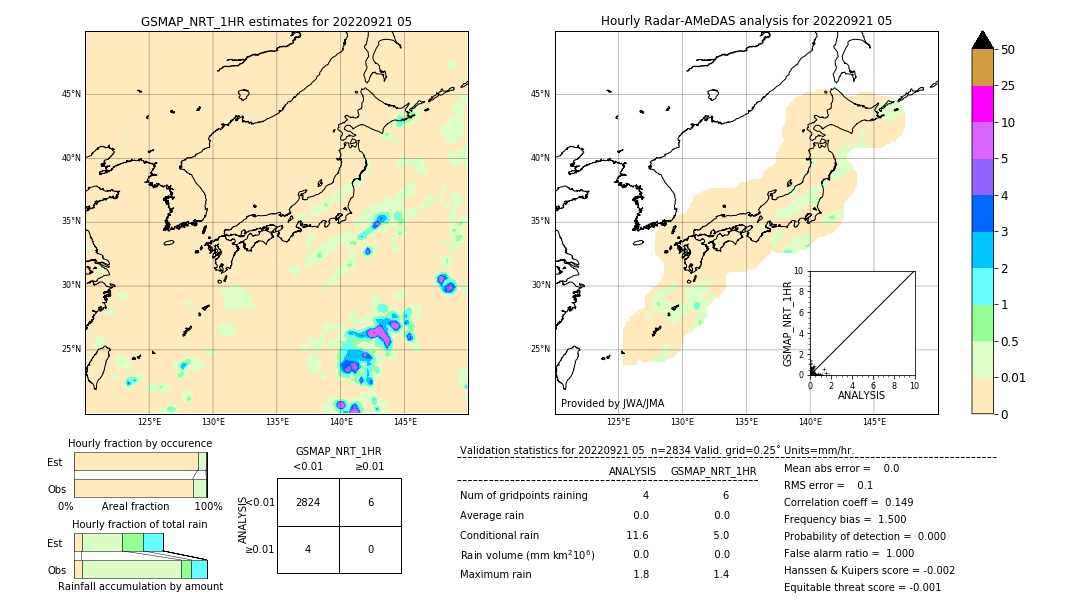 GSMaP NRT validation image. 2022/09/21 05