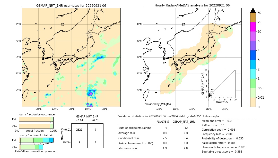 GSMaP NRT validation image. 2022/09/21 06