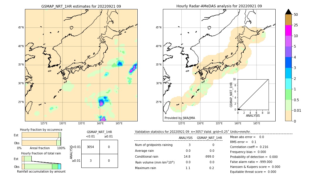 GSMaP NRT validation image. 2022/09/21 09