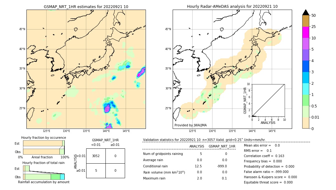 GSMaP NRT validation image. 2022/09/21 10