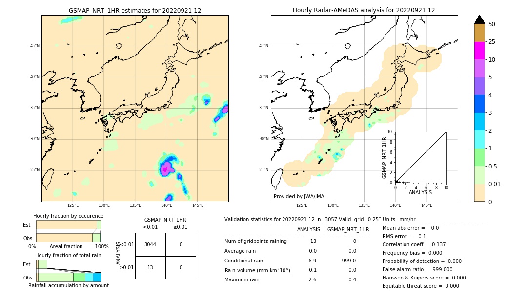 GSMaP NRT validation image. 2022/09/21 12