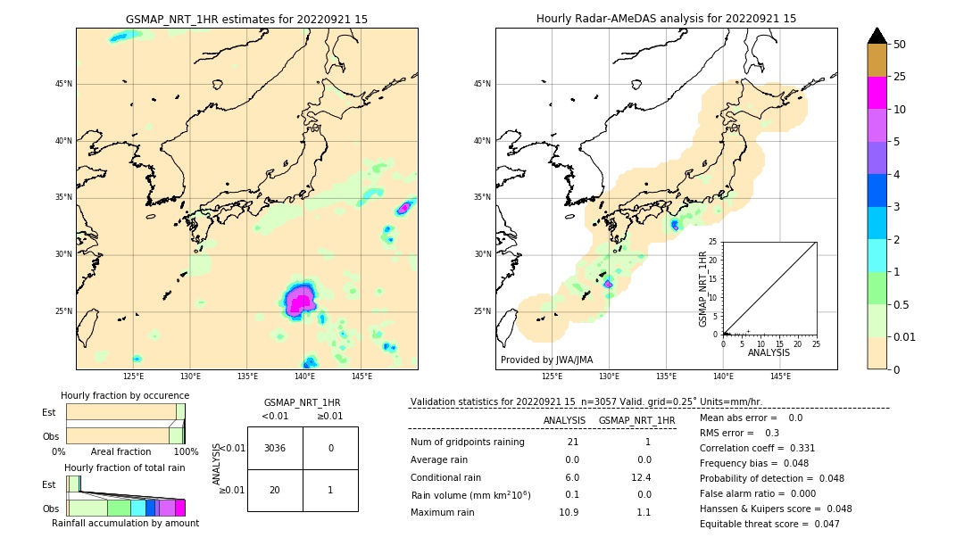 GSMaP NRT validation image. 2022/09/21 15