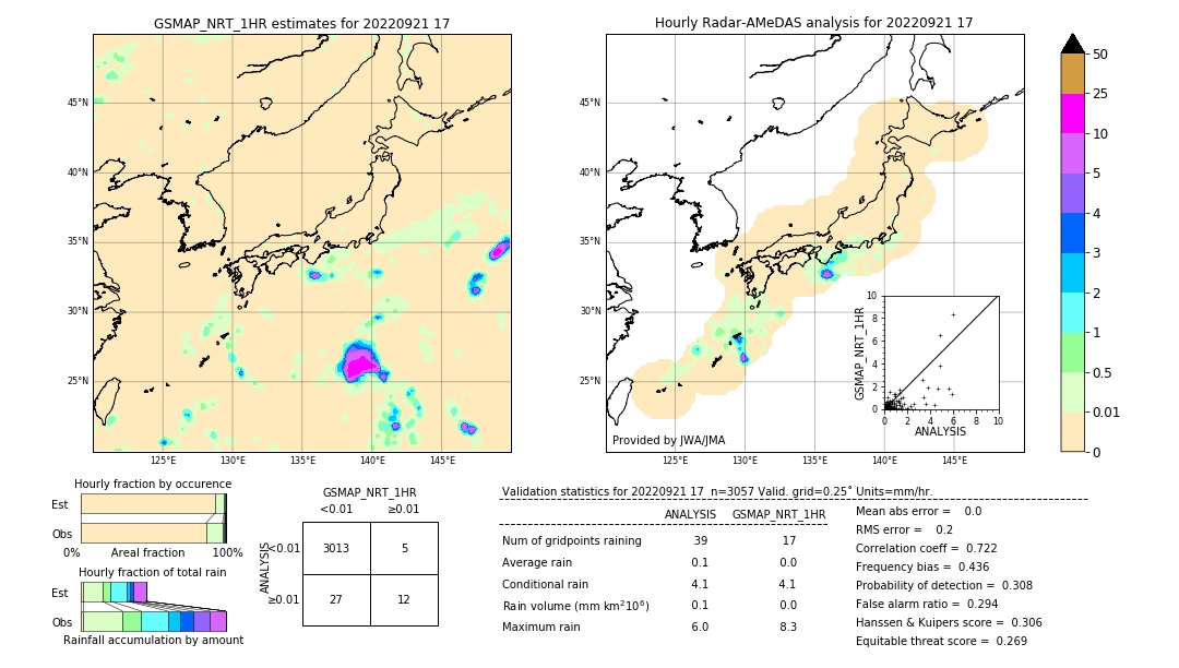 GSMaP NRT validation image. 2022/09/21 17