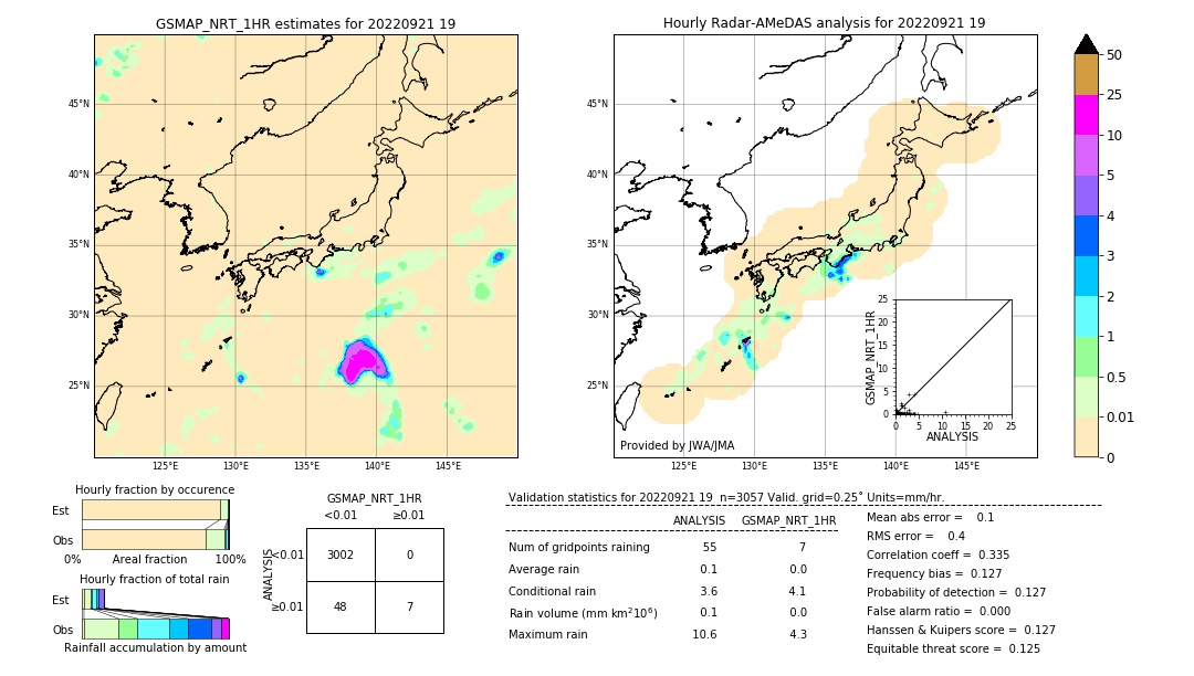 GSMaP NRT validation image. 2022/09/21 19