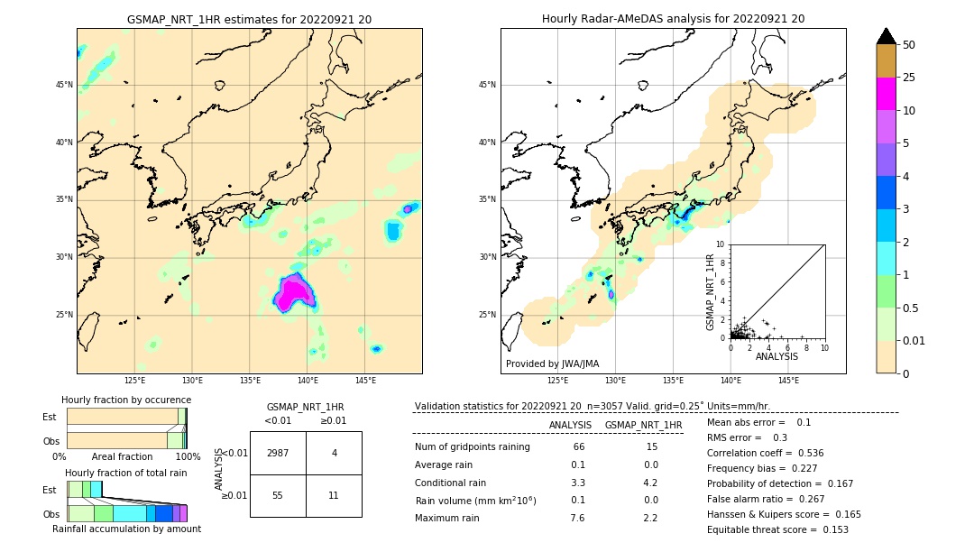 GSMaP NRT validation image. 2022/09/21 20