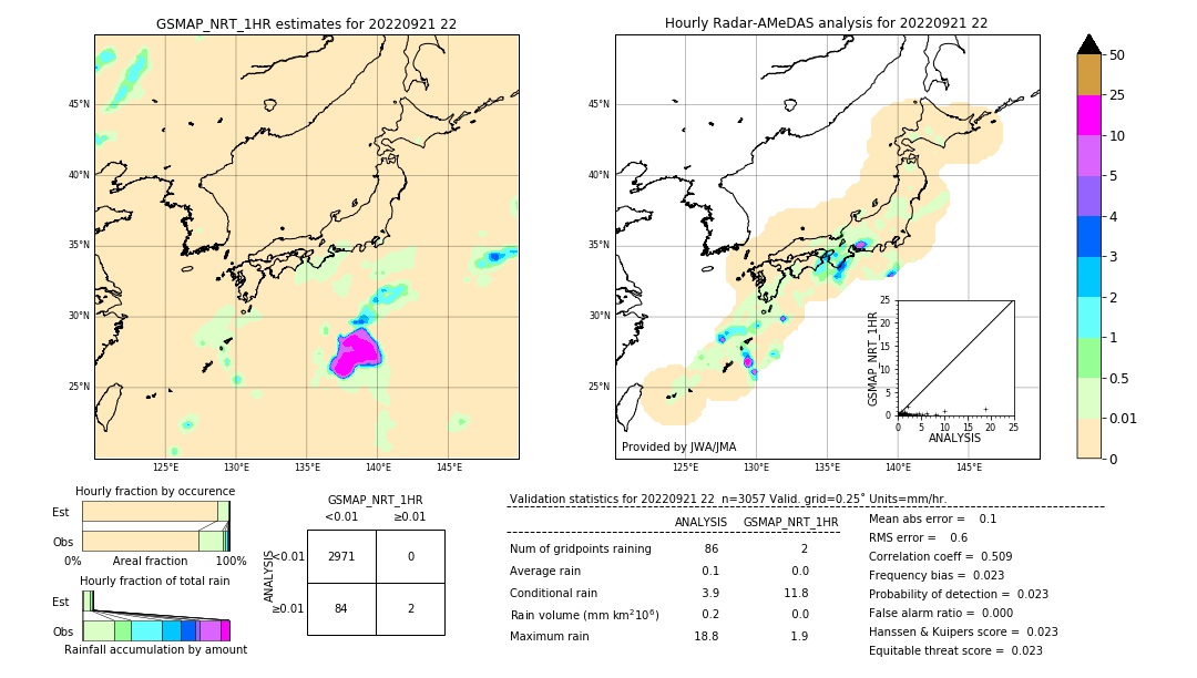 GSMaP NRT validation image. 2022/09/21 22