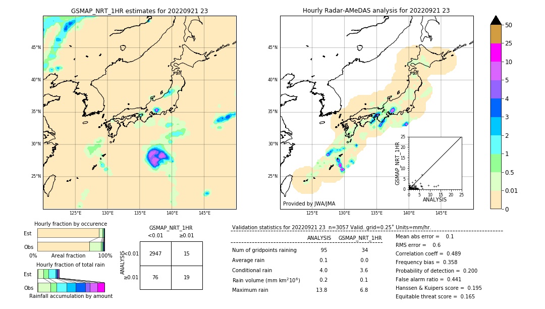 GSMaP NRT validation image. 2022/09/21 23