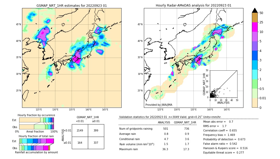 GSMaP NRT validation image. 2022/09/23 01