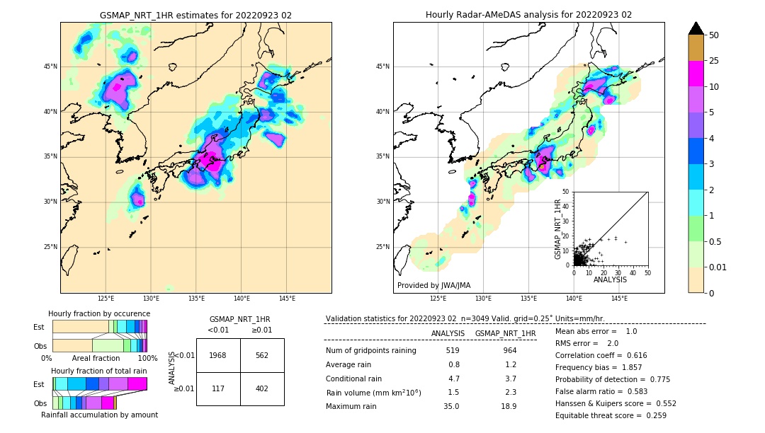 GSMaP NRT validation image. 2022/09/23 02