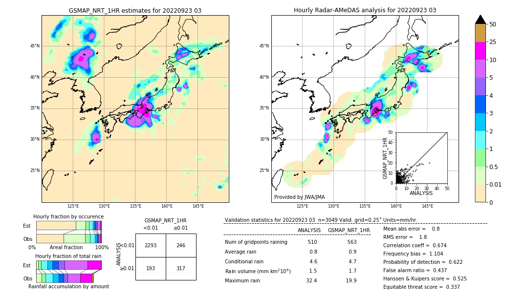 GSMaP NRT validation image. 2022/09/23 03