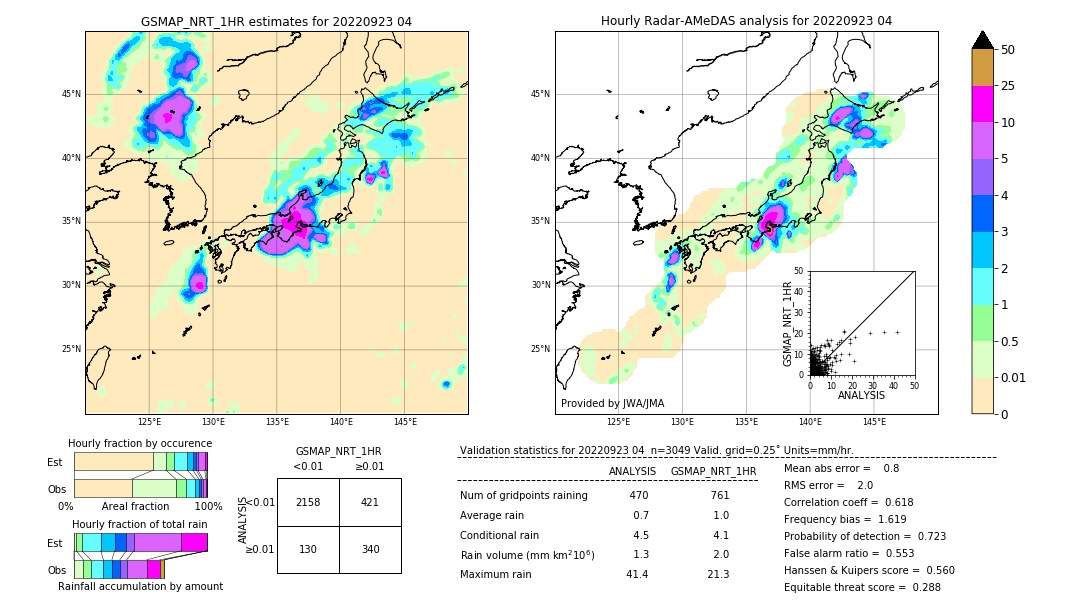 GSMaP NRT validation image. 2022/09/23 04