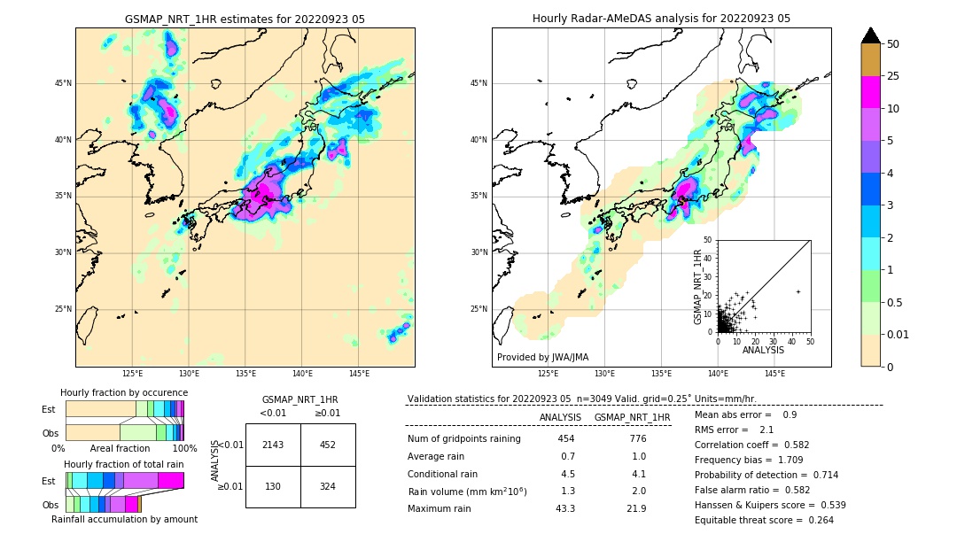 GSMaP NRT validation image. 2022/09/23 05