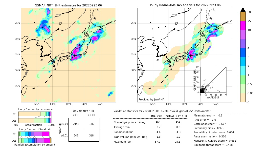 GSMaP NRT validation image. 2022/09/23 06