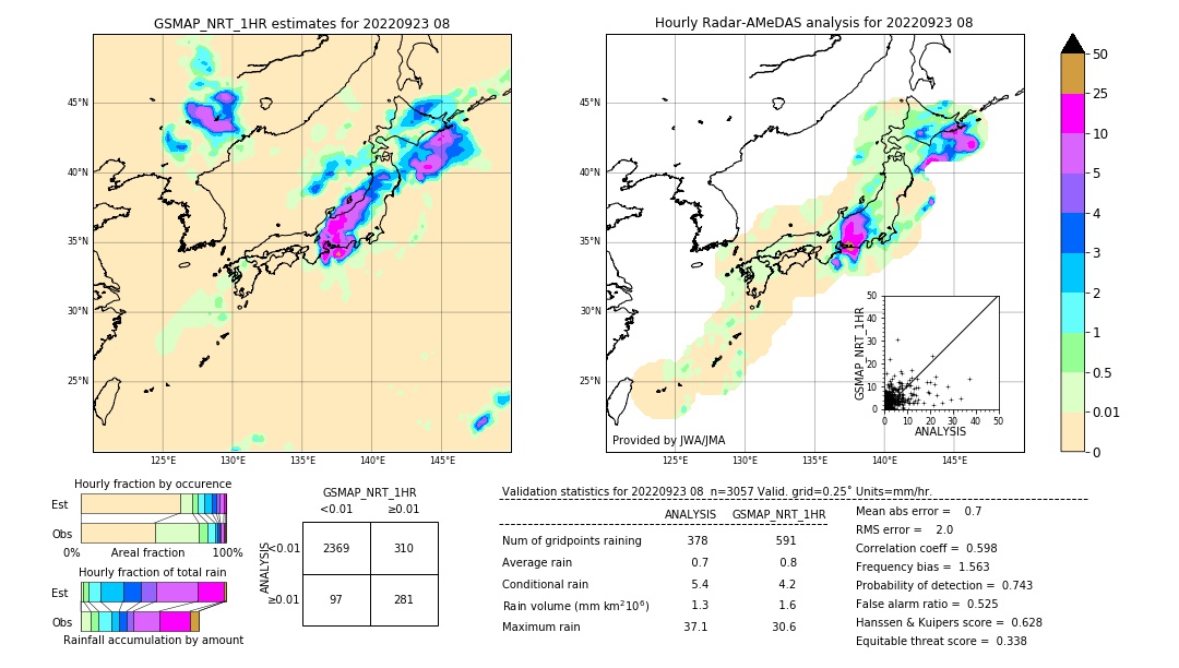 GSMaP NRT validation image. 2022/09/23 08