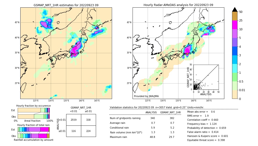 GSMaP NRT validation image. 2022/09/23 09