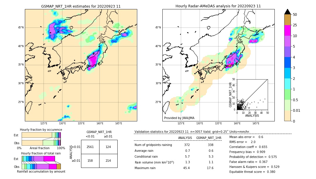 GSMaP NRT validation image. 2022/09/23 11