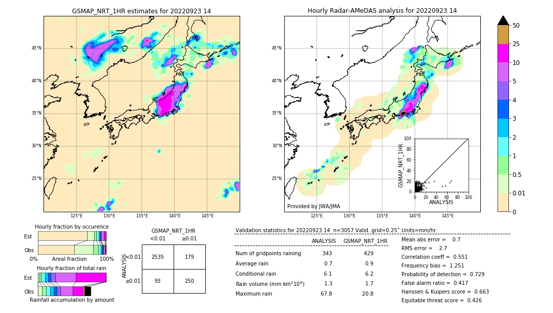 GSMaP NRT validation image. 2022/09/23 14