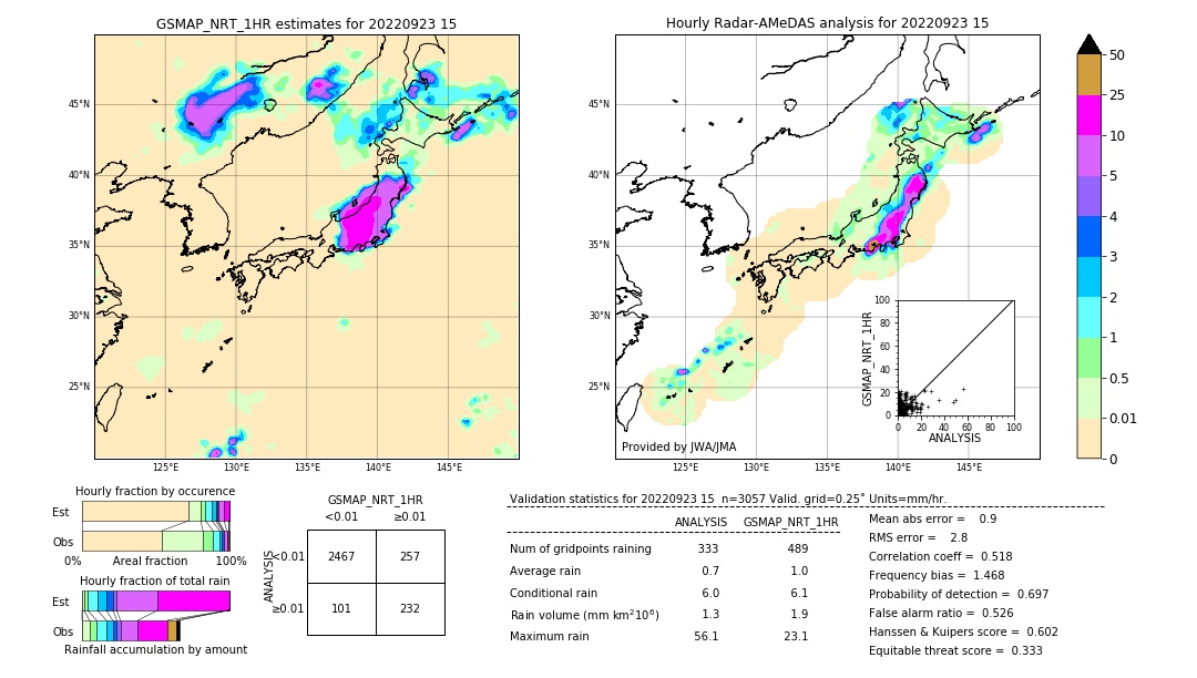 GSMaP NRT validation image. 2022/09/23 15