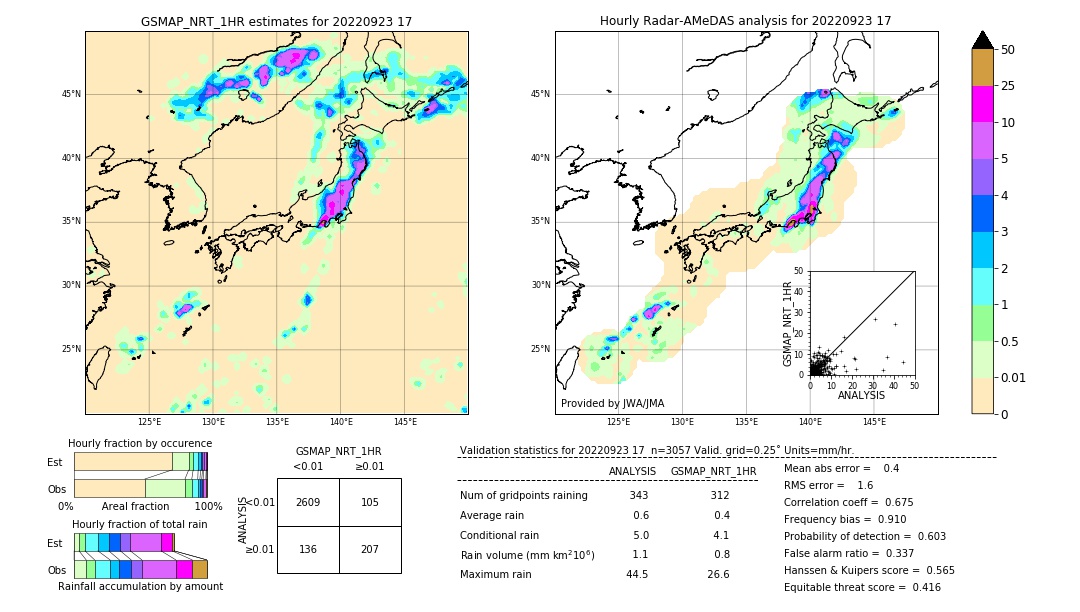 GSMaP NRT validation image. 2022/09/23 17